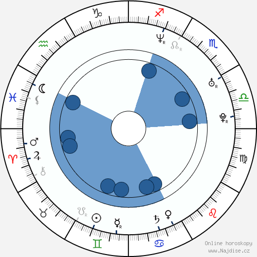Amy Leland wikipedie, horoscope, astrology, instagram