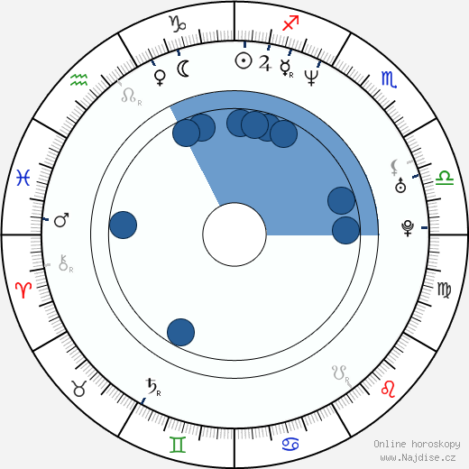 Amy Locane wikipedie, horoscope, astrology, instagram
