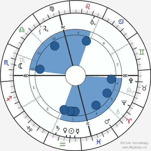 Amy Lowell wikipedie, horoscope, astrology, instagram
