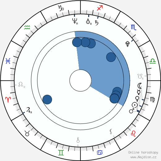 Amy Macdonald wikipedie, horoscope, astrology, instagram