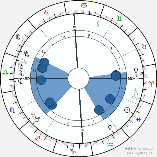 Amy Pietz wikipedie, horoscope, astrology, instagram
