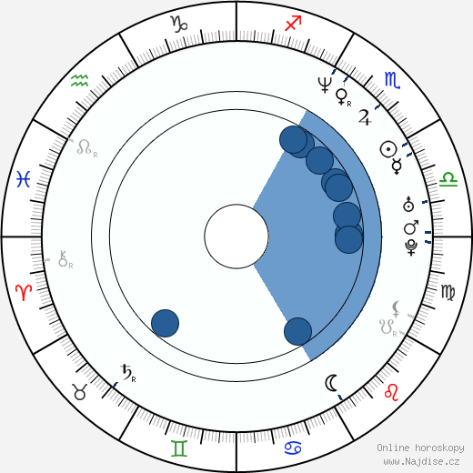 Amy Redford wikipedie, horoscope, astrology, instagram