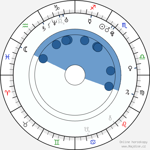 Amy Rider wikipedie, horoscope, astrology, instagram