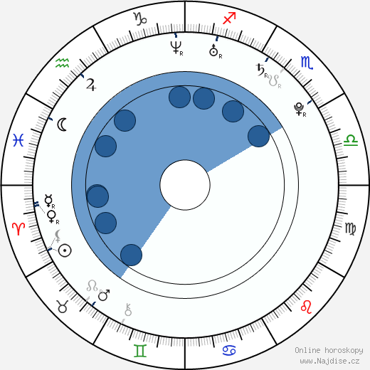 Amy Ried wikipedie, horoscope, astrology, instagram