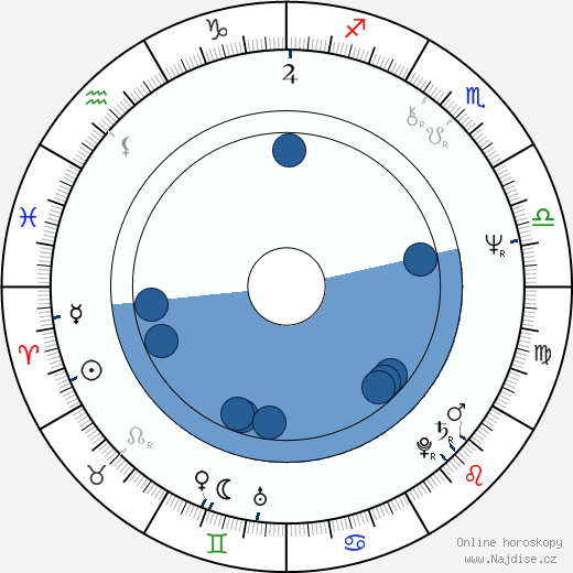 Amy Robinson wikipedie, horoscope, astrology, instagram