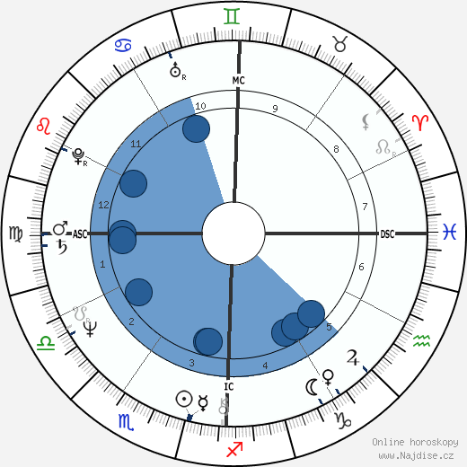 Amy Rodden wikipedie, horoscope, astrology, instagram