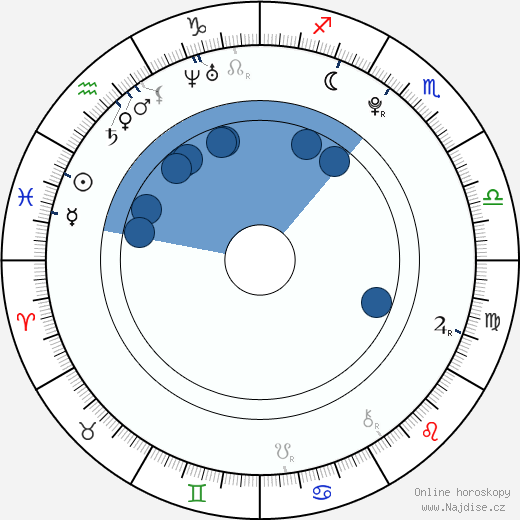 Amy Ruffle wikipedie, horoscope, astrology, instagram