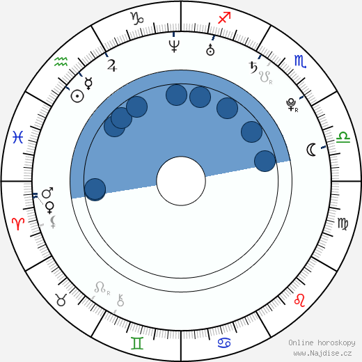 Amy Scott wikipedie, horoscope, astrology, instagram