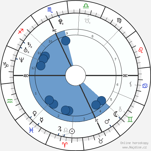 Amy Seguin wikipedie, horoscope, astrology, instagram