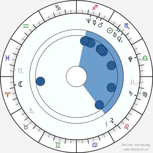Amy Sorlie wikipedie, horoscope, astrology, instagram