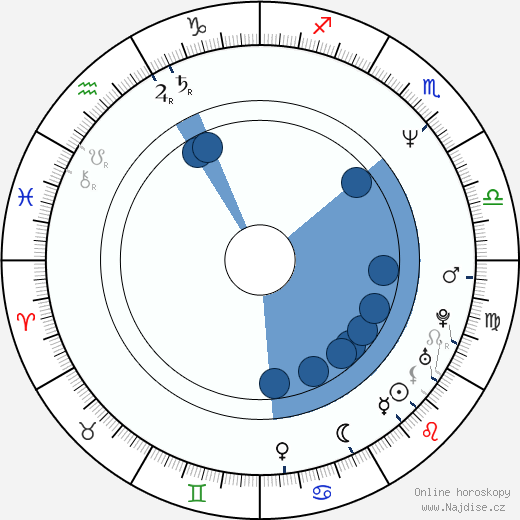 Amy Stiller wikipedie, horoscope, astrology, instagram