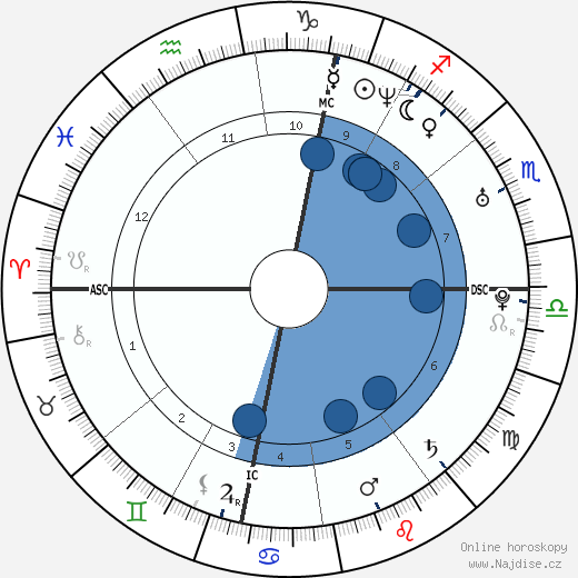 An Marchal wikipedie, horoscope, astrology, instagram