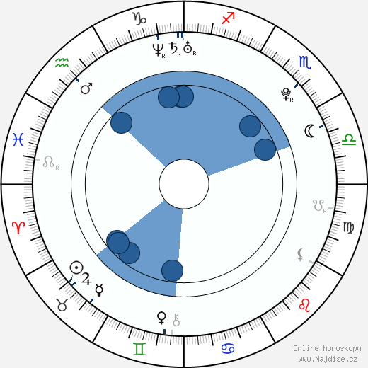 Ana de Armas wikipedie, horoscope, astrology, instagram