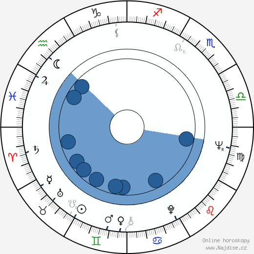 Ana Diosdado wikipedie, horoscope, astrology, instagram