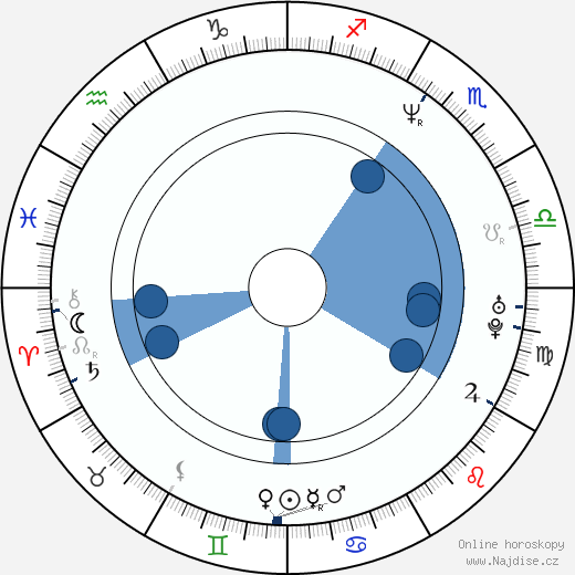 Ana Duato wikipedie, životopis, instagram Ana Duato wikipedie, horoscope, astrology, instagram