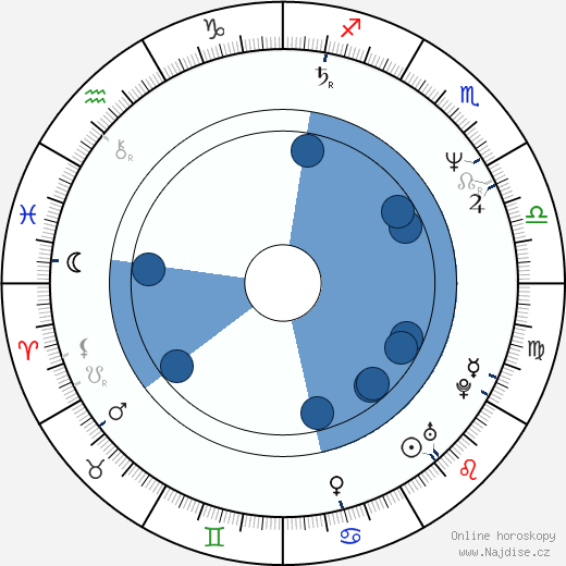Ana Kokkinos wikipedie, horoscope, astrology, instagram