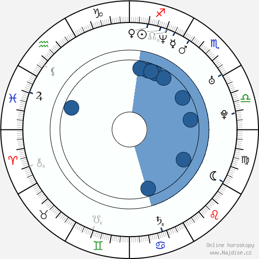 Ana La Salvia wikipedie, horoscope, astrology, instagram