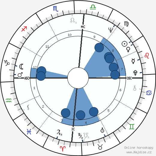 Ana M. C. Ribeiro wikipedie, horoscope, astrology, instagram