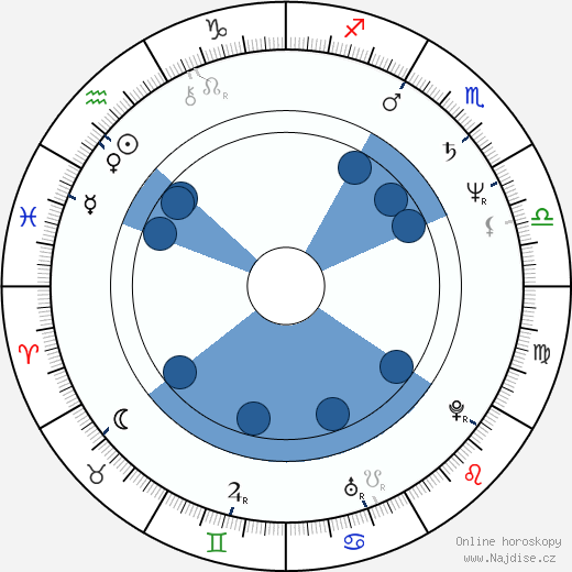 Ana Maria Gomes wikipedie, horoscope, astrology, instagram