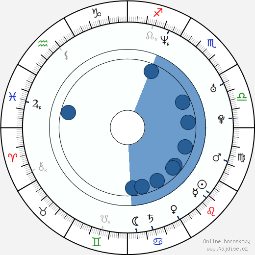 Ana Matronic wikipedie, horoscope, astrology, instagram