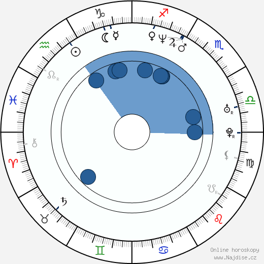 Ana Ortiz wikipedie, horoscope, astrology, instagram