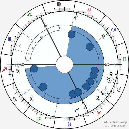 Anabelle Buffet wikipedie, horoscope, astrology, instagram