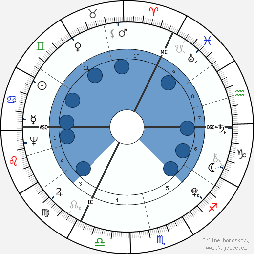 Anacharsis Cloots wikipedie, horoscope, astrology, instagram