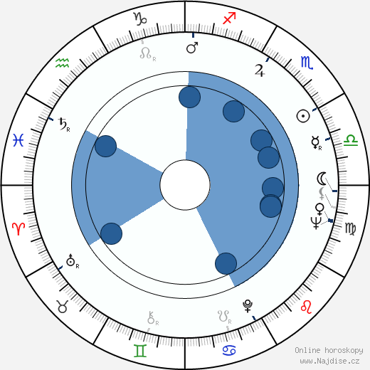 Anaid Iplicjian wikipedie, horoscope, astrology, instagram