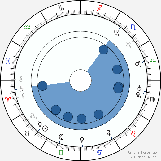 Anaïs Jeanneret wikipedie, horoscope, astrology, instagram