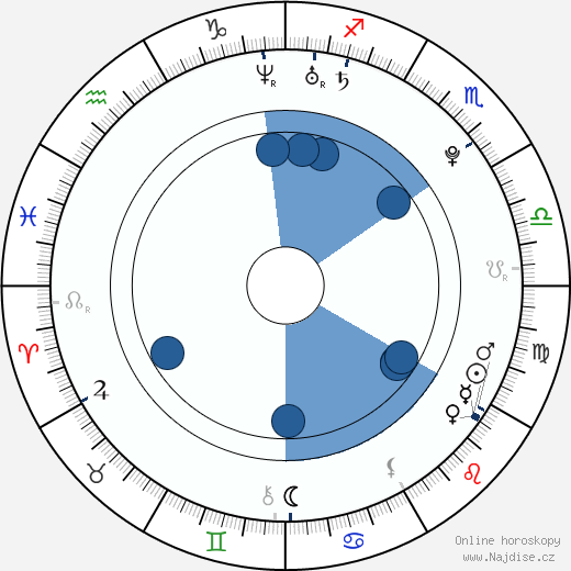 Anais Lameche wikipedie, horoscope, astrology, instagram