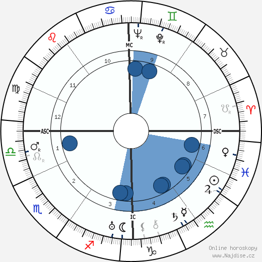 Anaïs Nin wikipedie, horoscope, astrology, instagram