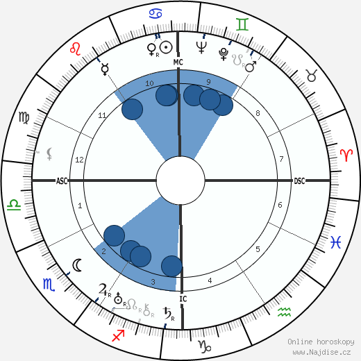 Analee Skarin wikipedie, horoscope, astrology, instagram