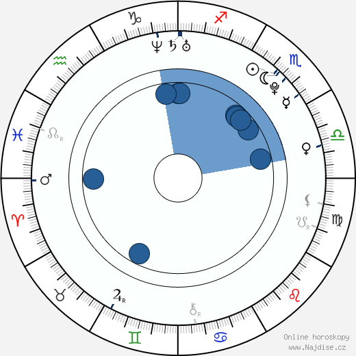 Analeigh Tipton wikipedie, horoscope, astrology, instagram
