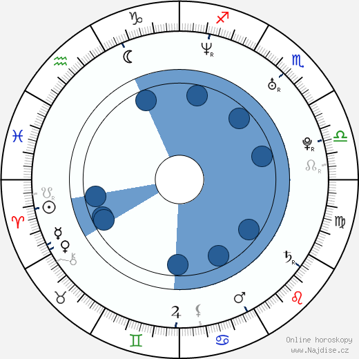 Anamaria Marinca wikipedie, horoscope, astrology, instagram