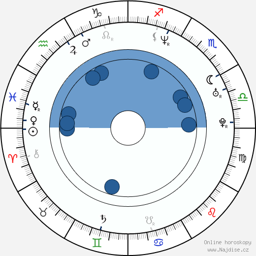 Ananda Lewis wikipedie, horoscope, astrology, instagram