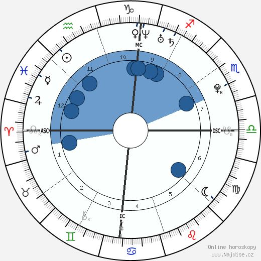 Anastasia Pilar Gionis wikipedie, horoscope, astrology, instagram