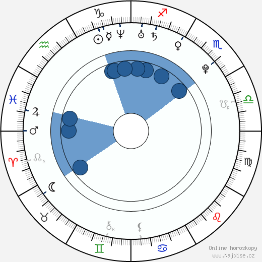Anastasios Soulis wikipedie, horoscope, astrology, instagram