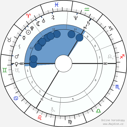 Anatole France wikipedie, horoscope, astrology, instagram