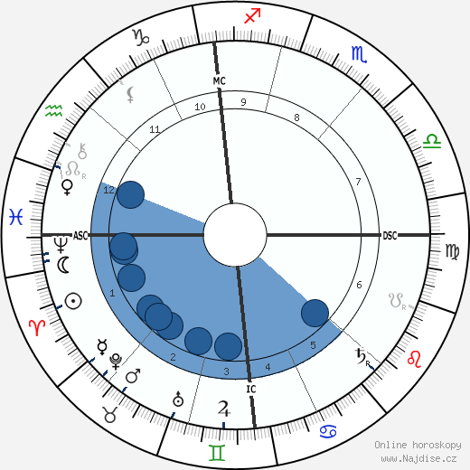 Anatole Le Braz wikipedie, horoscope, astrology, instagram