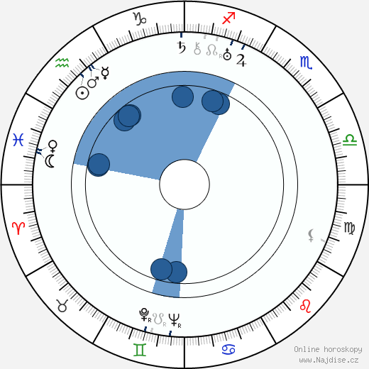 Anatolij Golovnja wikipedie, horoscope, astrology, instagram