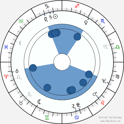 Anatolij Romašin wikipedie, horoscope, astrology, instagram