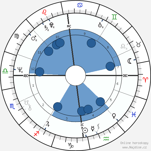 Anatoly Shcharansky wikipedie, horoscope, astrology, instagram