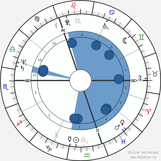 Anders Fogh Rasmussen wikipedie, horoscope, astrology, instagram