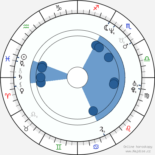 Anders Gustafsson wikipedie, horoscope, astrology, instagram