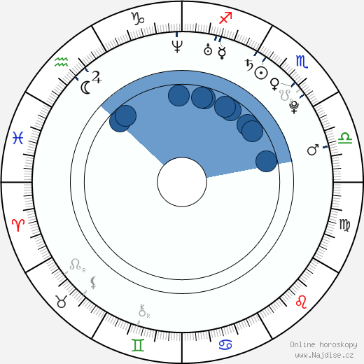 Anderson Boyd wikipedie, horoscope, astrology, instagram
