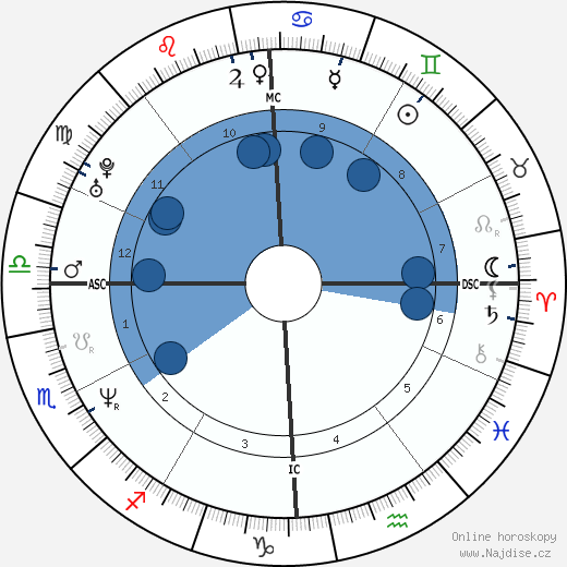 Anderson Cooper wikipedie, horoscope, astrology, instagram