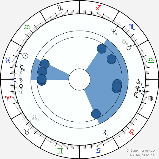 Andi Niessner wikipedie, horoscope, astrology, instagram