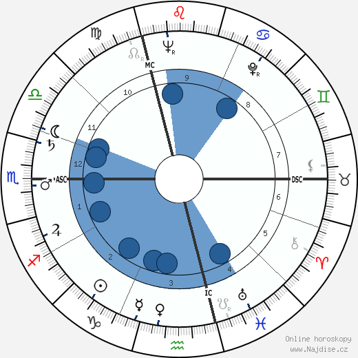 Andor Schwartz wikipedie, horoscope, astrology, instagram