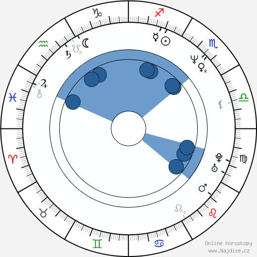 András Both wikipedie, horoscope, astrology, instagram