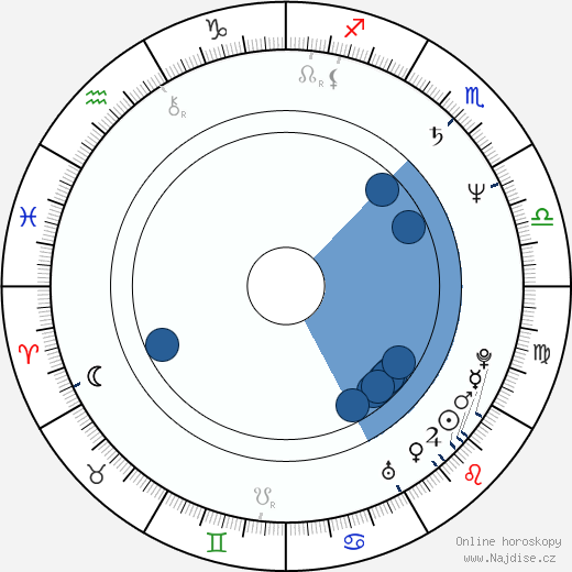 András Laár wikipedie, horoscope, astrology, instagram